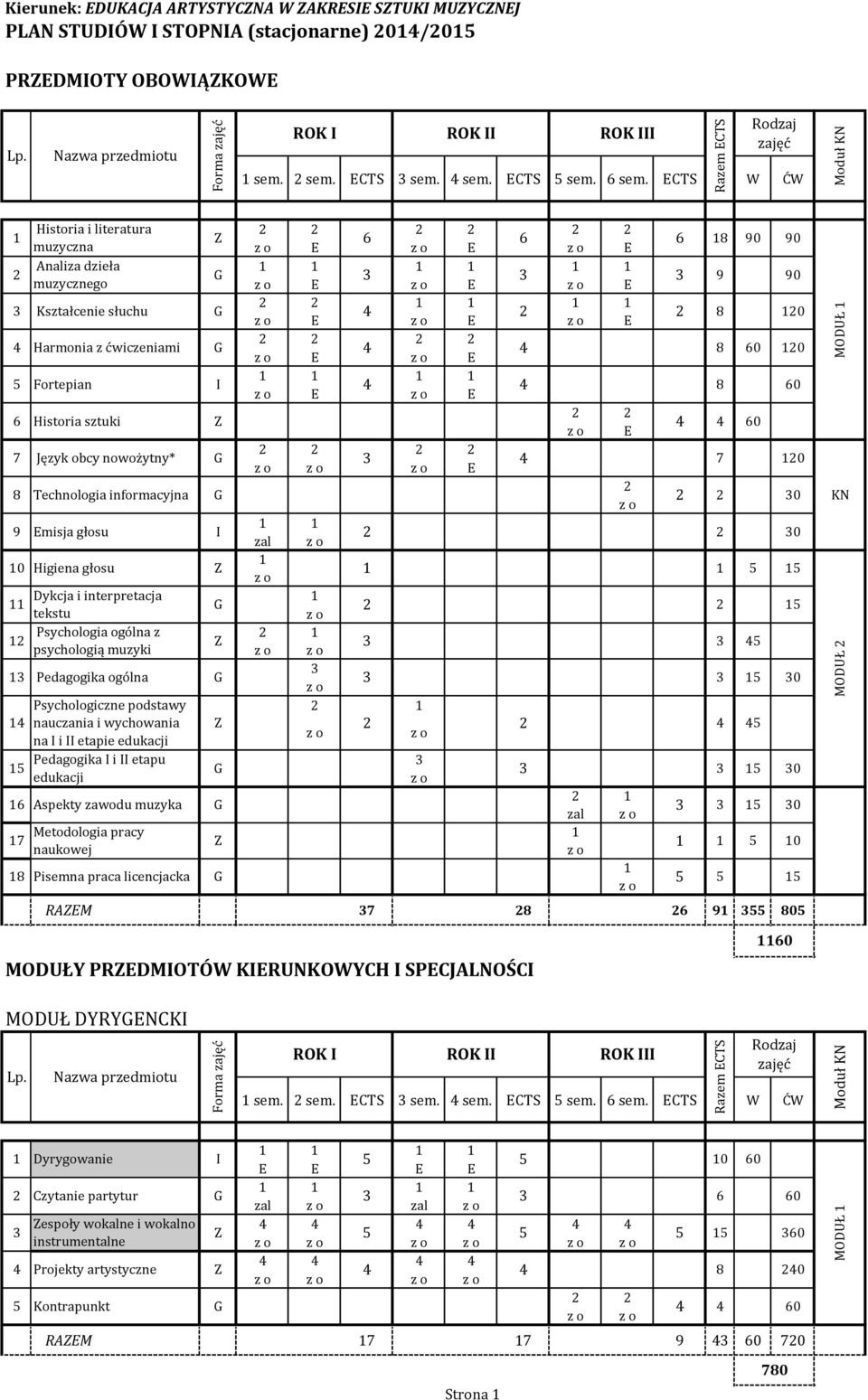 sem. ECTS W ĆW Historia i literatura 8 90 90 muzyczna E E E Analiza dzieła 9 90 muzycznego E E E Kształcenie słuchu 8 0 E E E Harmonia z ćwiczeniami 8 0 E E Fortepian 8 E E Historia sztuki E 7 Język