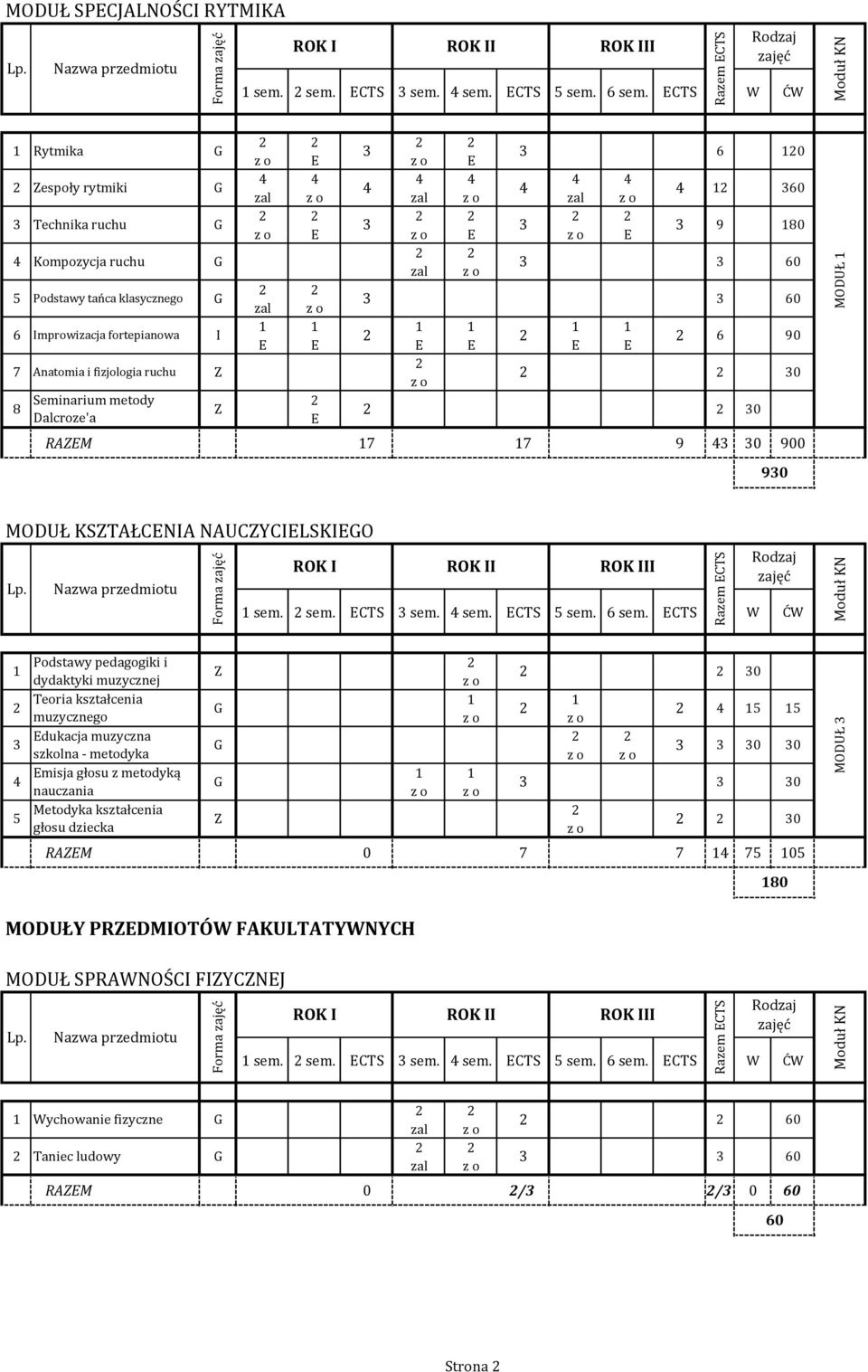 sem. ECTS W ĆW Rytmika E E espoły rytmiki zal zal zal Technika ruchu E E E Kompozycja ruchu zal Podstawy tańca klasycznego zal mprowizacja fortepianowa E E E E E E 7 Anatomia i fizjologia ruchu