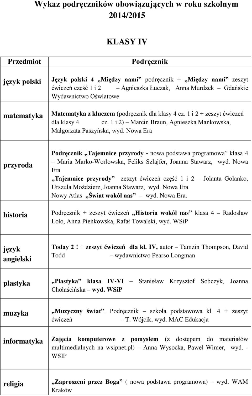 1 i 2) Marcin Braun, Agnieszka Mańkowska, Małgorzata Paszyńska, wyd.