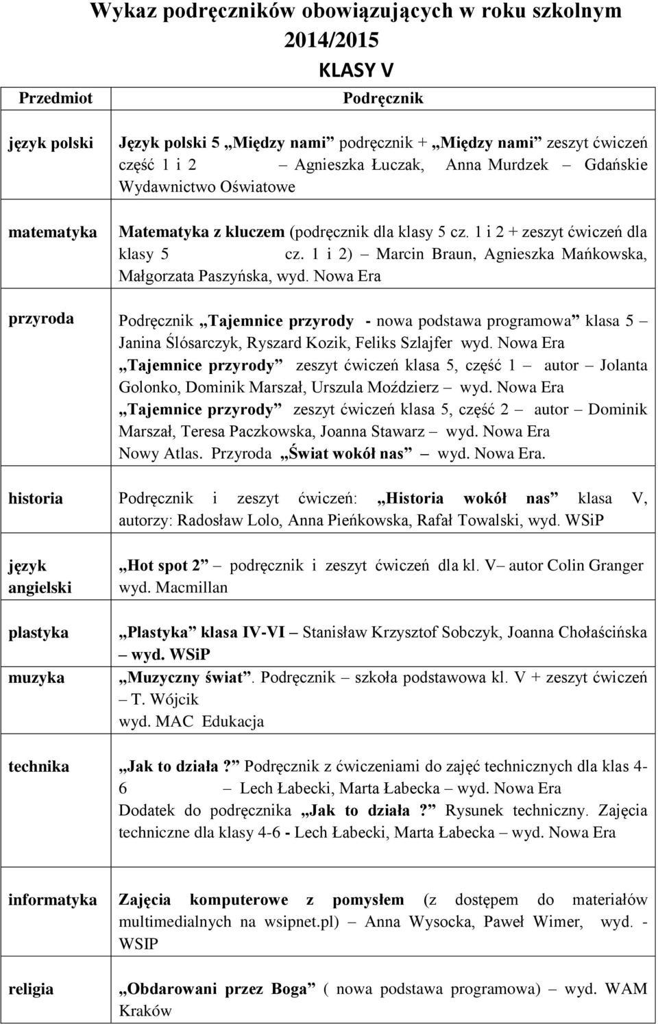 Nowa Era przyroda Podręcznik Tajemnice przyrody - nowa podstawa programowa klasa 5 Janina Ślósarczyk, Ryszard Kozik, Feliks Szlajfer wyd.