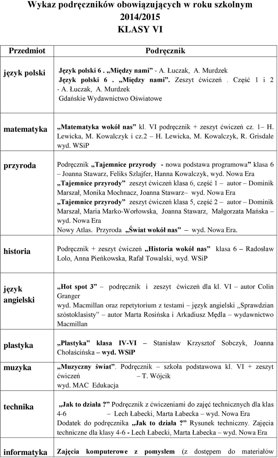 Grisdale wyd. WSiP przyroda Podręcznik Tajemnice przyrody - nowa podstawa programowa klasa 6 Joanna Stawarz, Feliks Szlajfer, Hanna Kowalczyk, wyd.