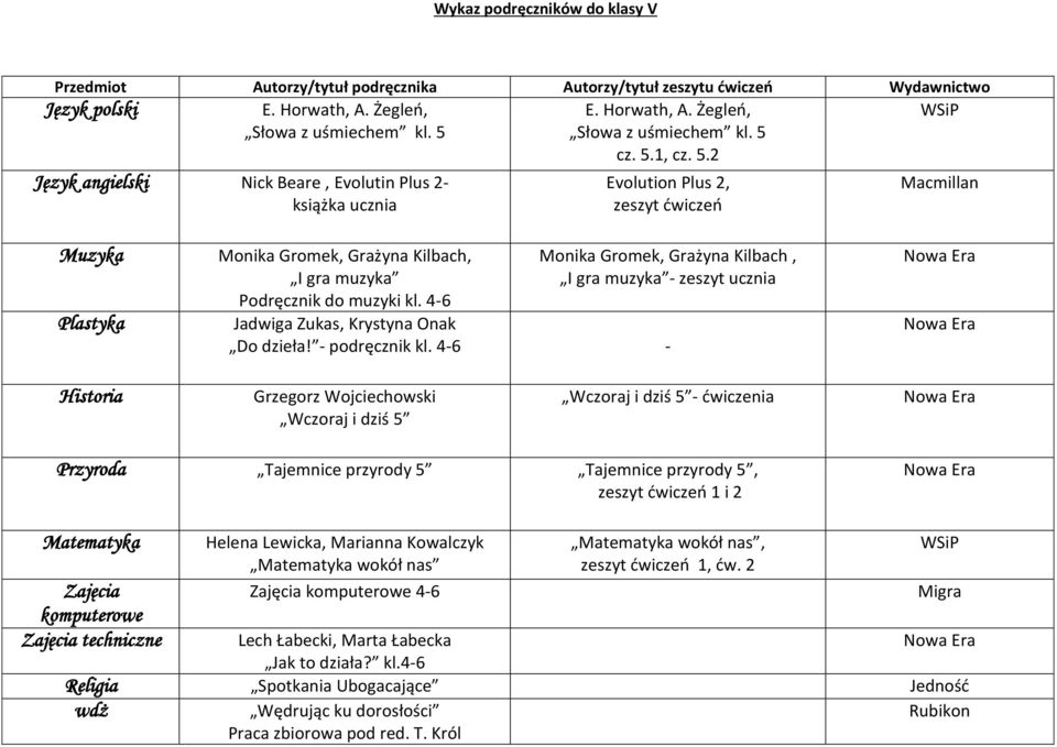 cz. 5.1, cz. 5.2 Język angielski Nick Beare, Evolutin Plus 2- książka ucznia Evolution Plus 2, zeszyt ćwiczeń Macmillan Muzyka Plastyka Monika Gromek, Grażyna Kilbach, I gra muzyka Podręcznik do muzyki kl.