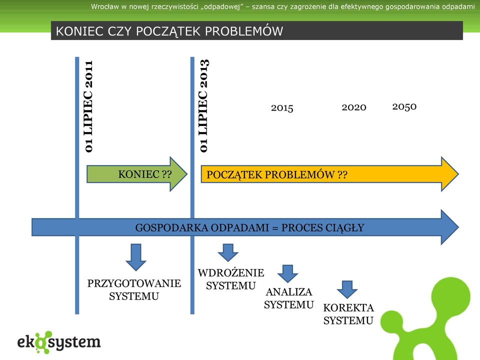 ? POCZĄTEK PROBLEMÓW?