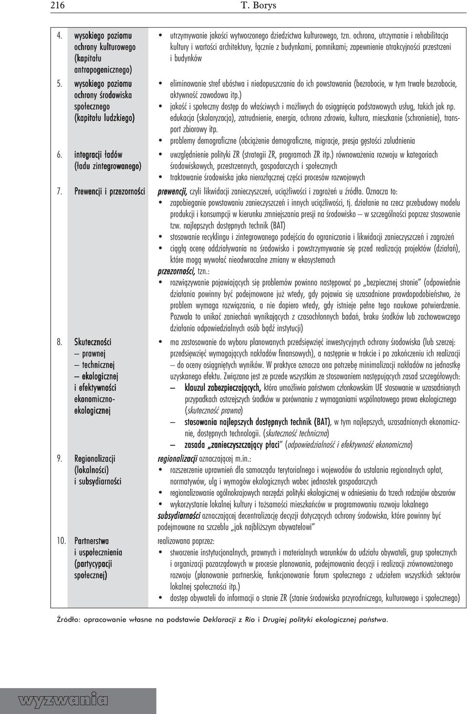 5. wysokiego poziomu eliminowanie stref ubóstwa i niedopuszczania do ich powstawania (bezrobocie, w tym trwałe bezrobocie, ochrony środowiska aktywność zawodowa itp.