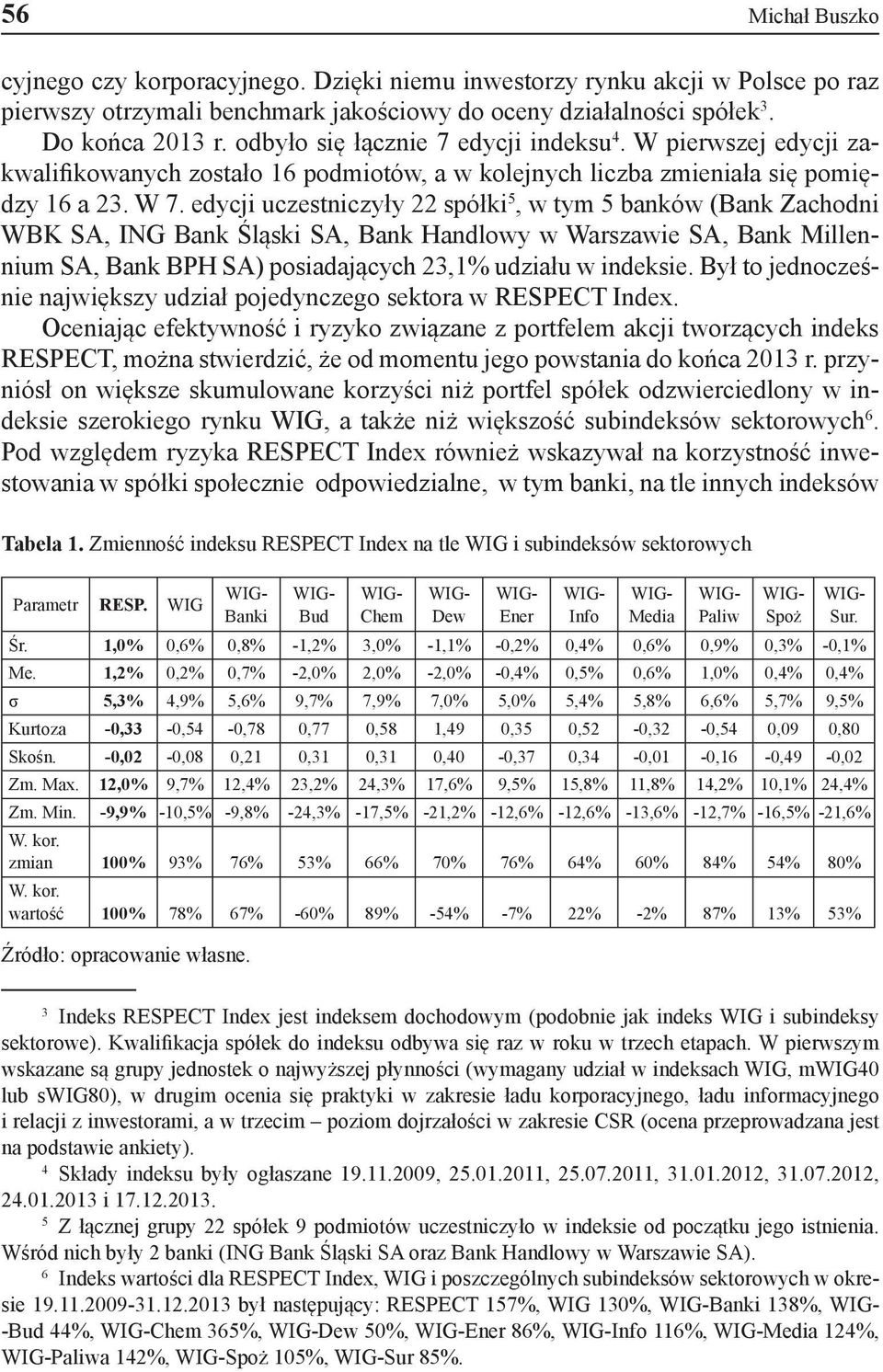 edycji uczestniczyły 22 spółki 5, w tym 5 banków (Bank Zachodni WBK SA, ING Bank Śląski SA, Bank Handlowy w Warszawie SA, Bank Millennium SA, Bank BPH SA) posiadających 23,1% udziału w indeksie.