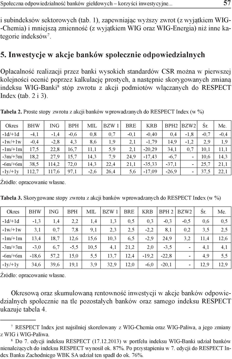 Inwestycje w akcje banków społecznie odpowiedzialnych Opłacalność realizacji przez banki wysokich standardów CSR można w pierwszej kolejności ocenić poprzez kalkulację prostych, a następnie