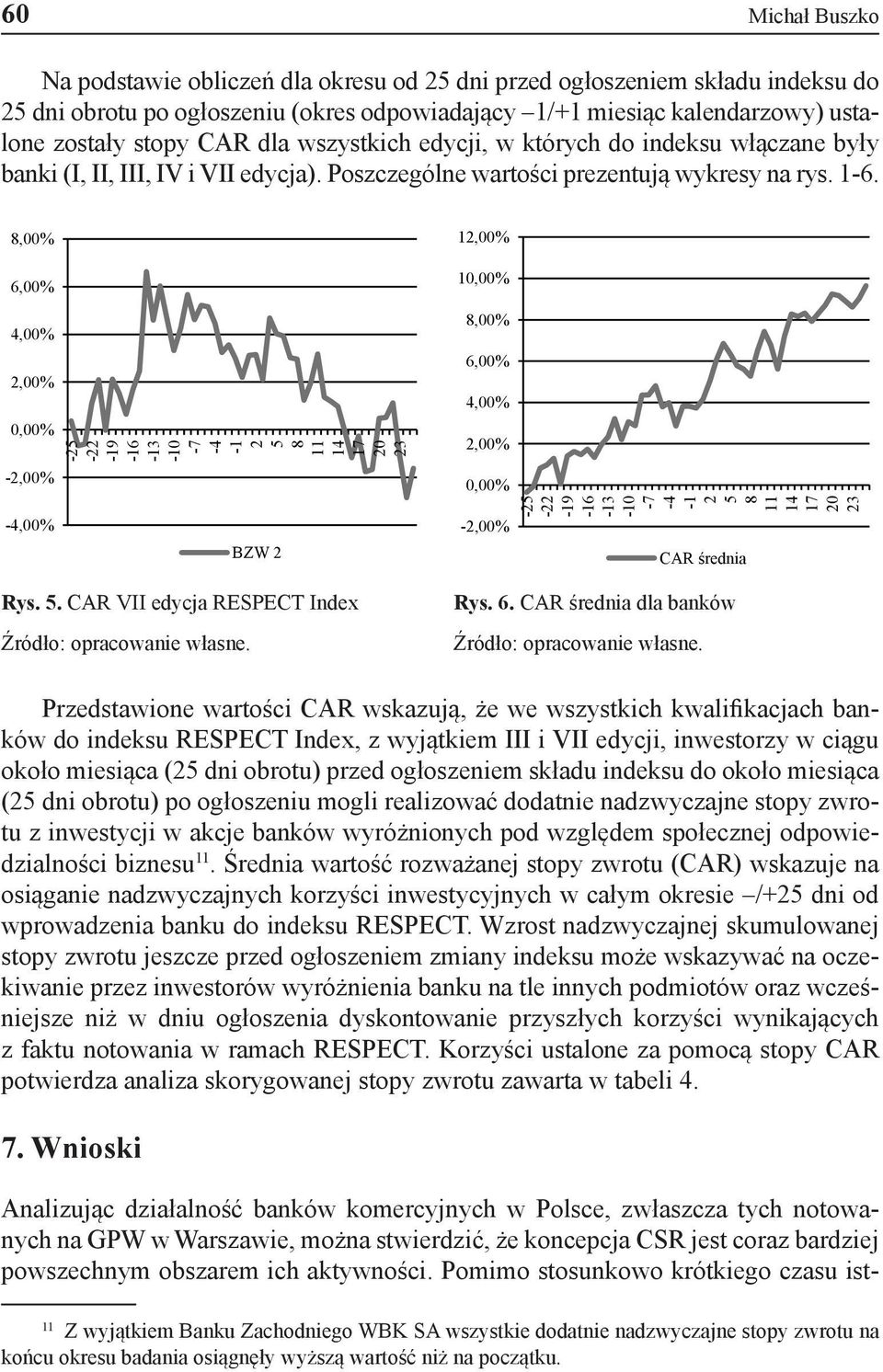 8,00% 6,00% 4,00% 2,00% 0,00% -2,00% -4,00% -25-22 -19-16 -13-10 -7-4 -1 Rys. 5. CAR VII edycja RESPECT Index Źródło: opracowanie własne.