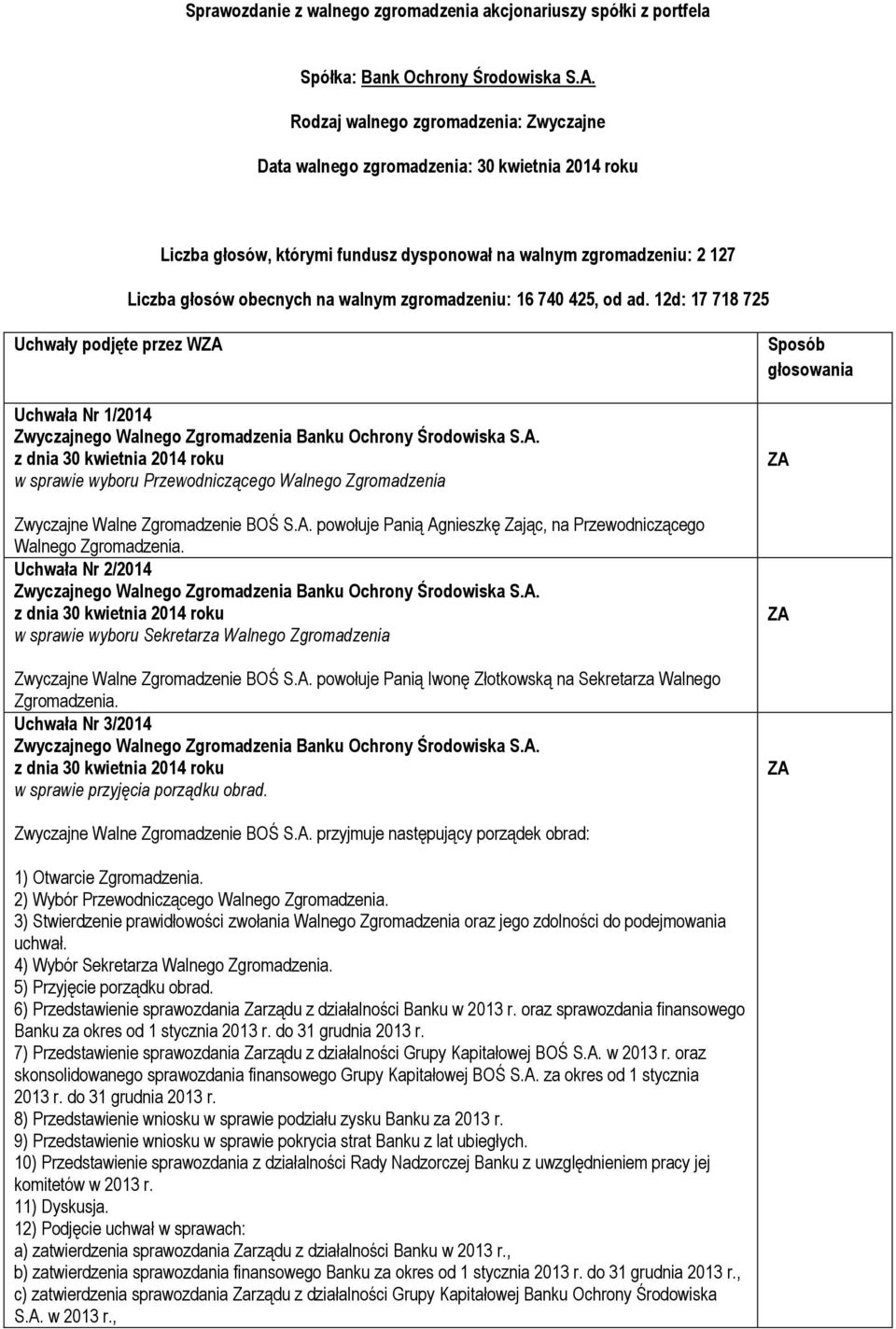 zgromadzeniu: 16 740 425, od ad. 12d: 17 718 725 Uchwały podjęte przez W Uchwała Nr 1/2014 w sprawie wyboru Przewodniczącego Walnego Zgromadzenia Zwyczajne Walne Zgromadzenie BOŚ S.A.