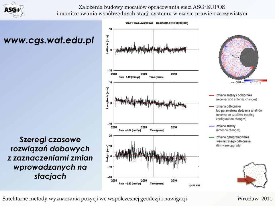 rozwiązań dobowych z