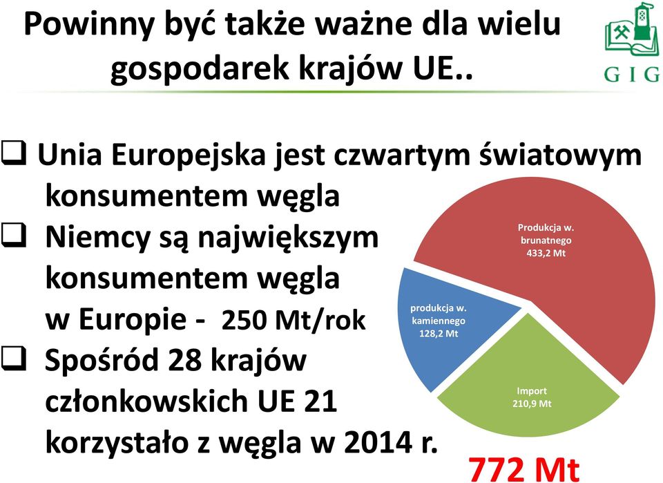 konsumentem węgla w Europie - 250 Mt/rok Spośród 28 krajów członkowskich UE 21