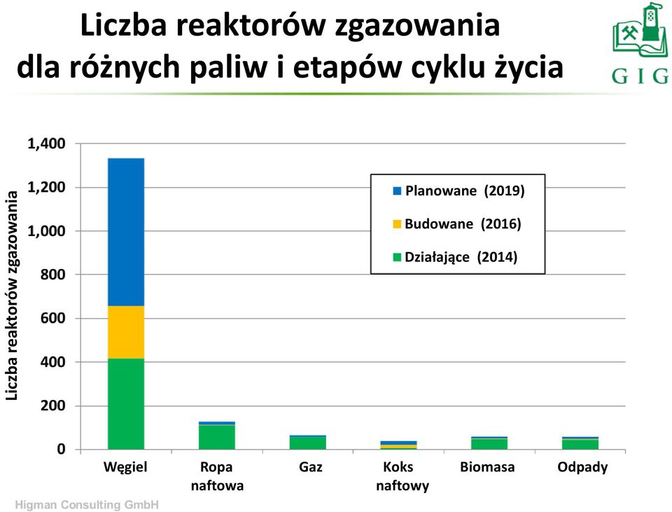 Planowane (2019) Budowane (2016) Działające