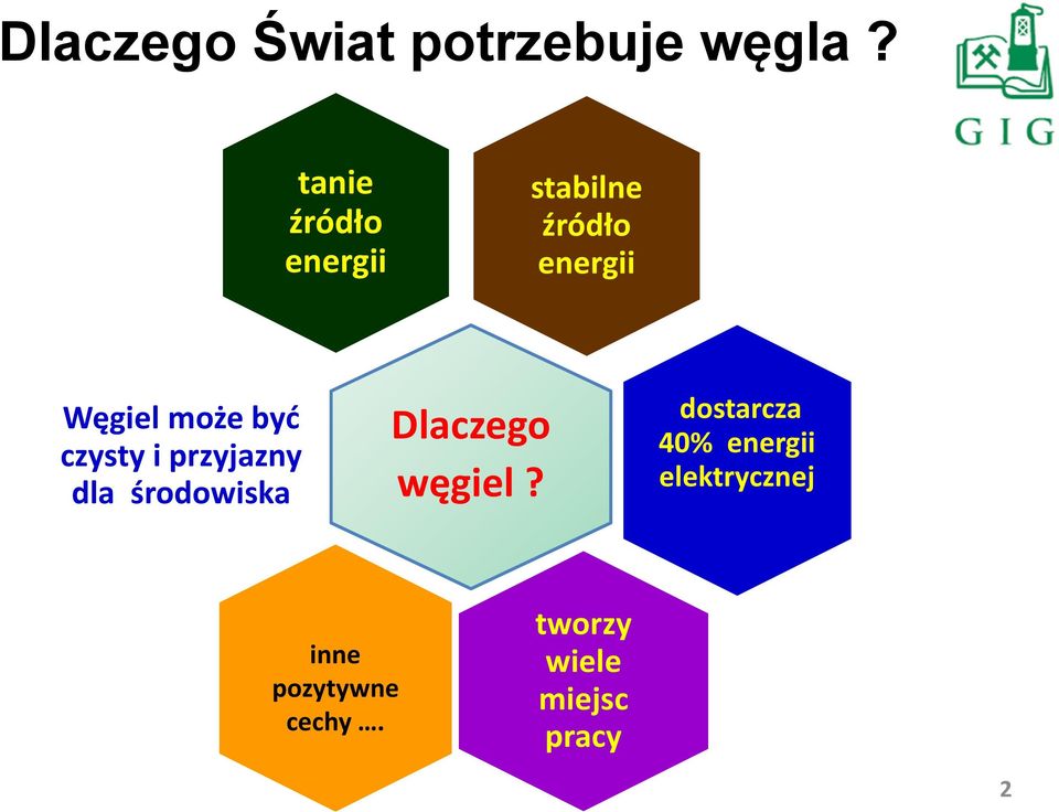 być czysty i przyjazny dla środowiska Dlaczego węgiel?