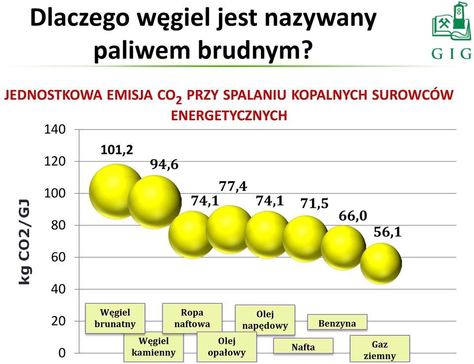 ENERGETYCZNYCH 120 101,2 94,6 100 80 60 40 77,4 74,1 74,1 71,5 66,0