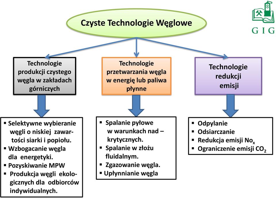 Wzbogacanie węgla dla energetyki. Pozyskiwanie MPW Produkcja węgli ekologicznych dla odbiorców indywidualnych.