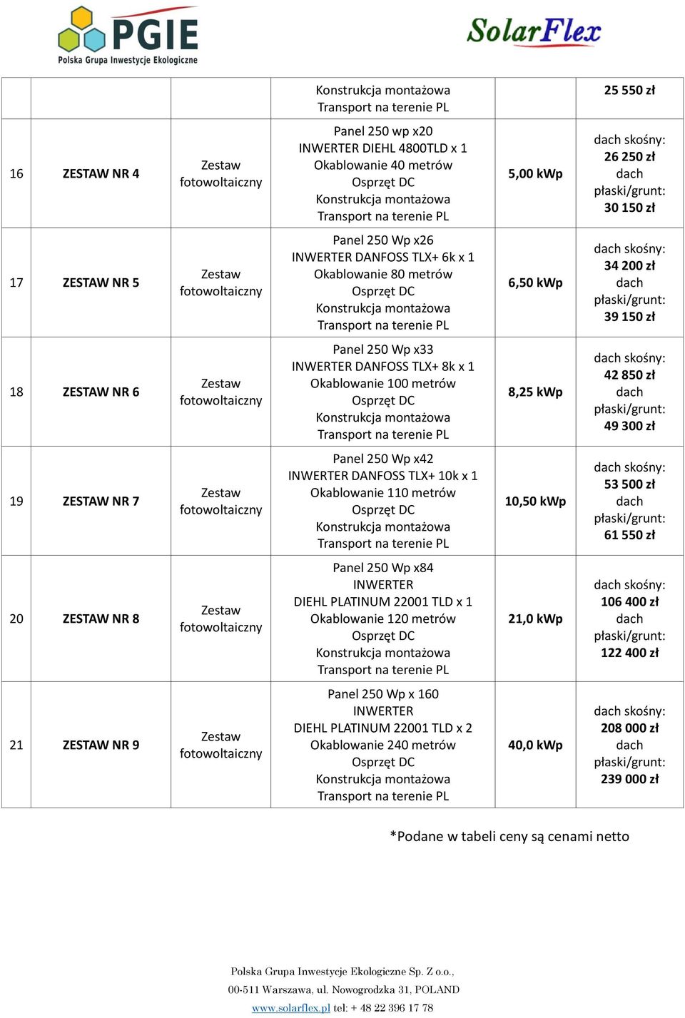 DC Konstrukcja montażowa Transport na terenie PL 6,50 kwp dach skośny: 34 200 zł dach płaski/grunt: 39 150 zł 18 ZESTAW NR 6 Zestaw fotowoltaiczny Panel 250 Wp x33 INWERTER DANFOSS TLX+ 8k x 1