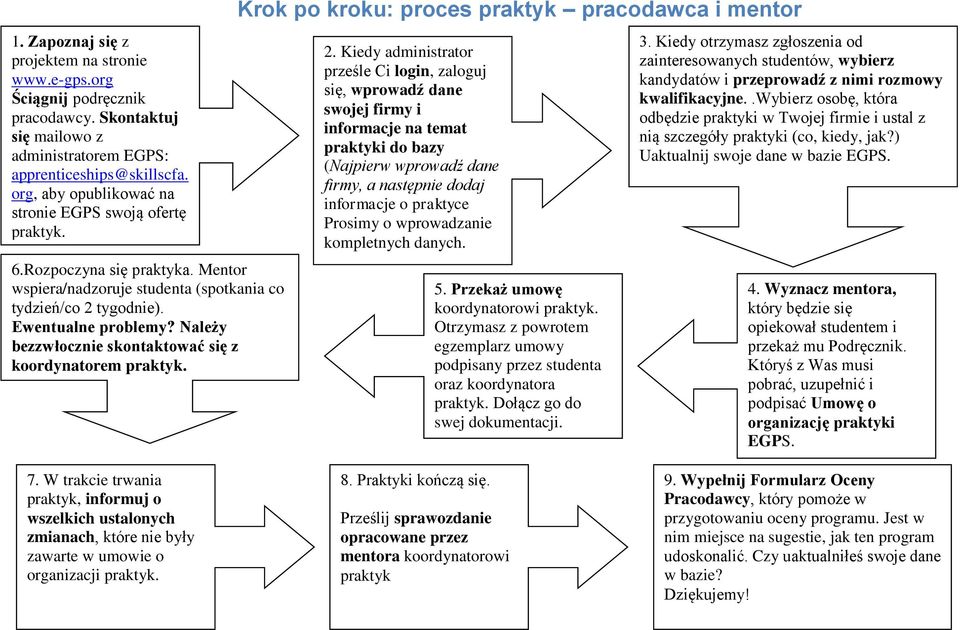 Należy bezzwłocznie skontaktować się z koordynatorem praktyk. Krok po kroku: proces praktyk pracodawca i mentor 2.