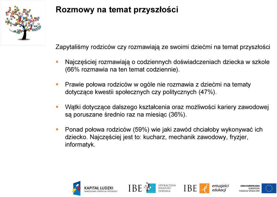 Prawie połowa rodziców w ogóle nie rozmawia z dziećmi na tematy dotyczące kwestii społecznych czy politycznych (47%).