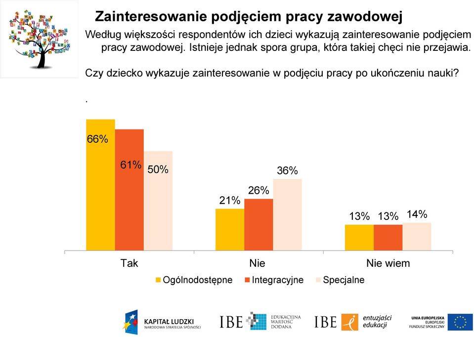Istnieje jednak spora grupa, która takiej chęci nie przejawia.