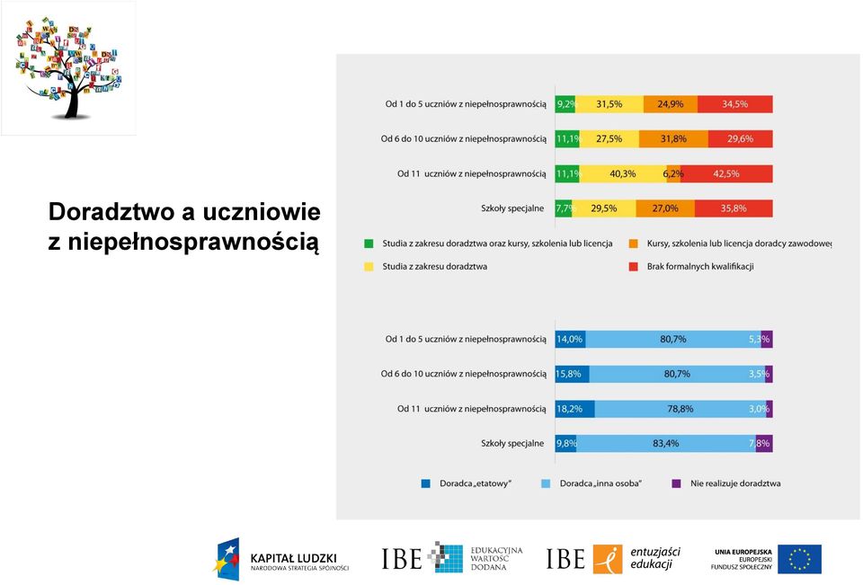 uczniowie