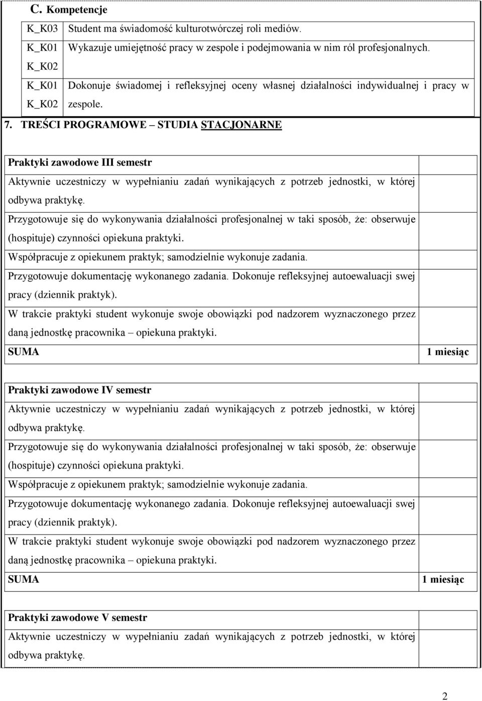 K_K02 K_K01 Dokonuje świadomej i refleksyjnej oceny własnej działalności indywidualnej i pracy w