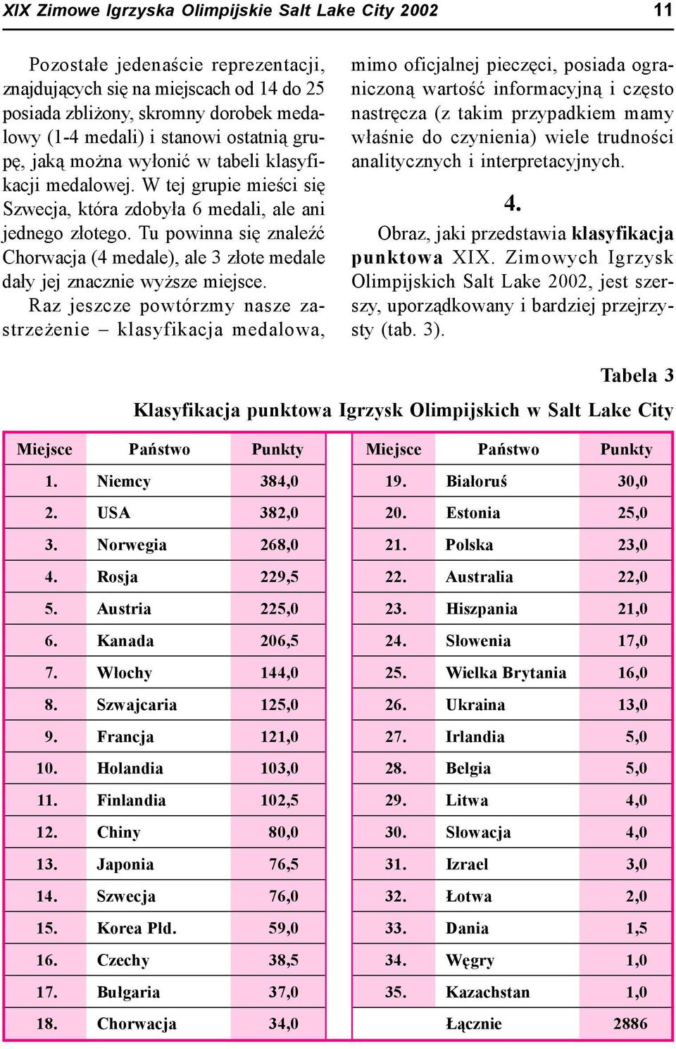 Tu powinna się znaleźć Chorwacja (4 medale), ale 3 złote medale dały jej znacznie wyższe miejsce.