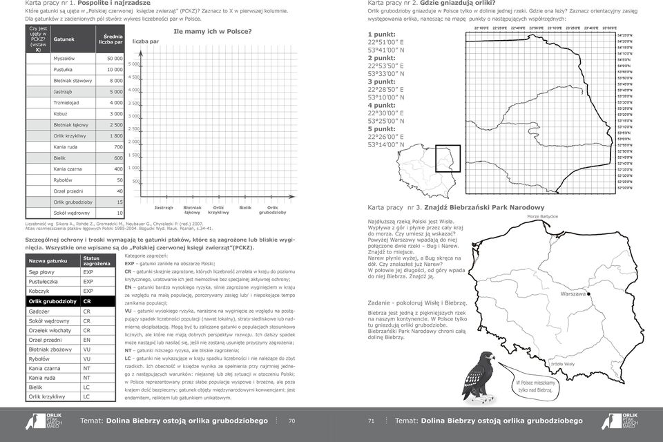 Zaznacz orientacyjny zasięg występowania orlika, nanosząc na mapę punkty o następujących współrzędnych: Czy jest ujęty w PCKZ?