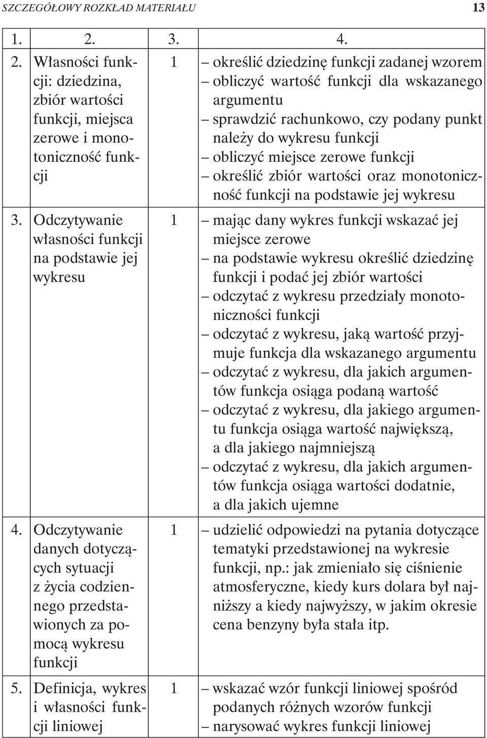W³asnoœci funkcji: 1 okreœliæ dziedzinê funkcji zadanej wzorem dziedzina, obliczyæ wartoœæ funkcji dla wskazanego zbiór wartoœci argumentu funkcji, miejsca sprawdziæ rachunkowo, czy podany punkt
