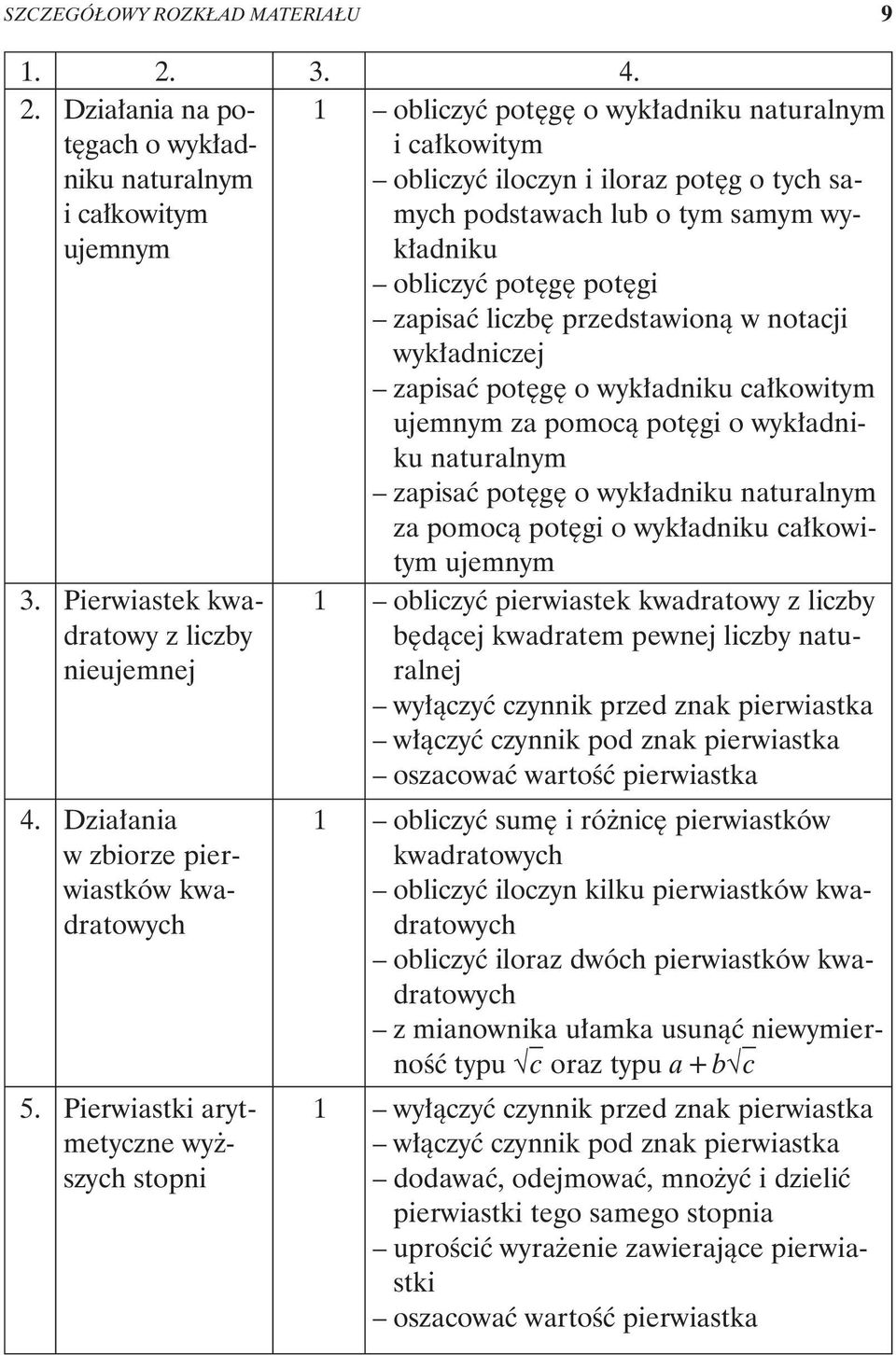 Dzia³ania na potêgach o wyk³adniku naturalnym i ca³kowitym ujemnym 1 obliczyæ potêgê o wyk³adniku naturalnym i ca³kowitym obliczyæ iloczyn i iloraz potêg o tych samych podstawach lub o tym samym