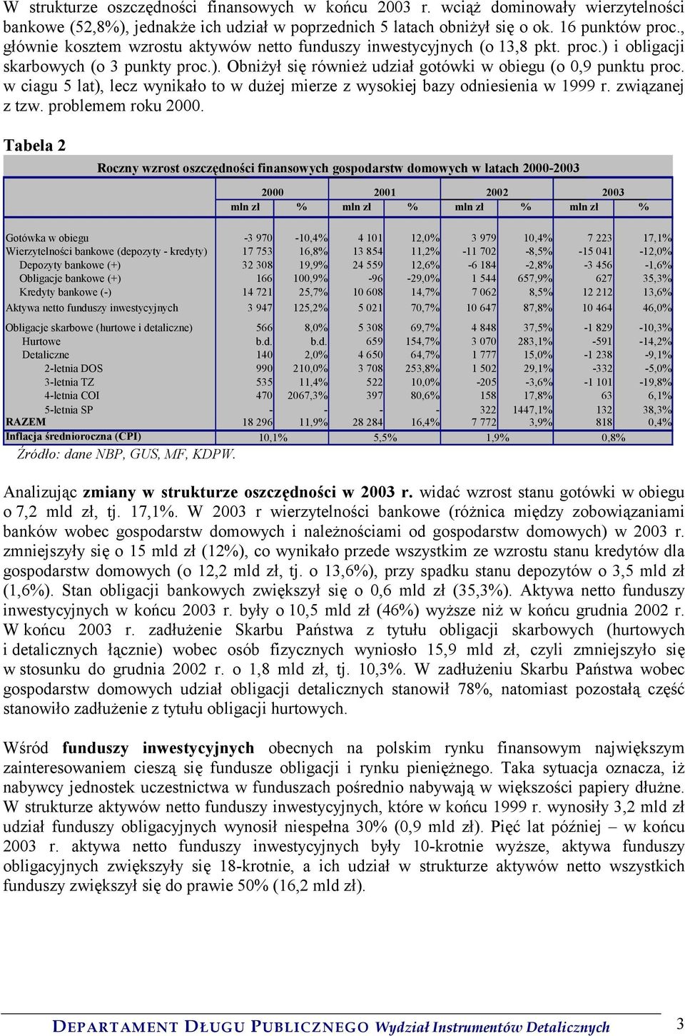 w ciagu 5 lat), lecz wynikało to w dużej mierze z wysokiej bazy odniesienia w 1999 r. związanej z tzw. problemem roku 2000.
