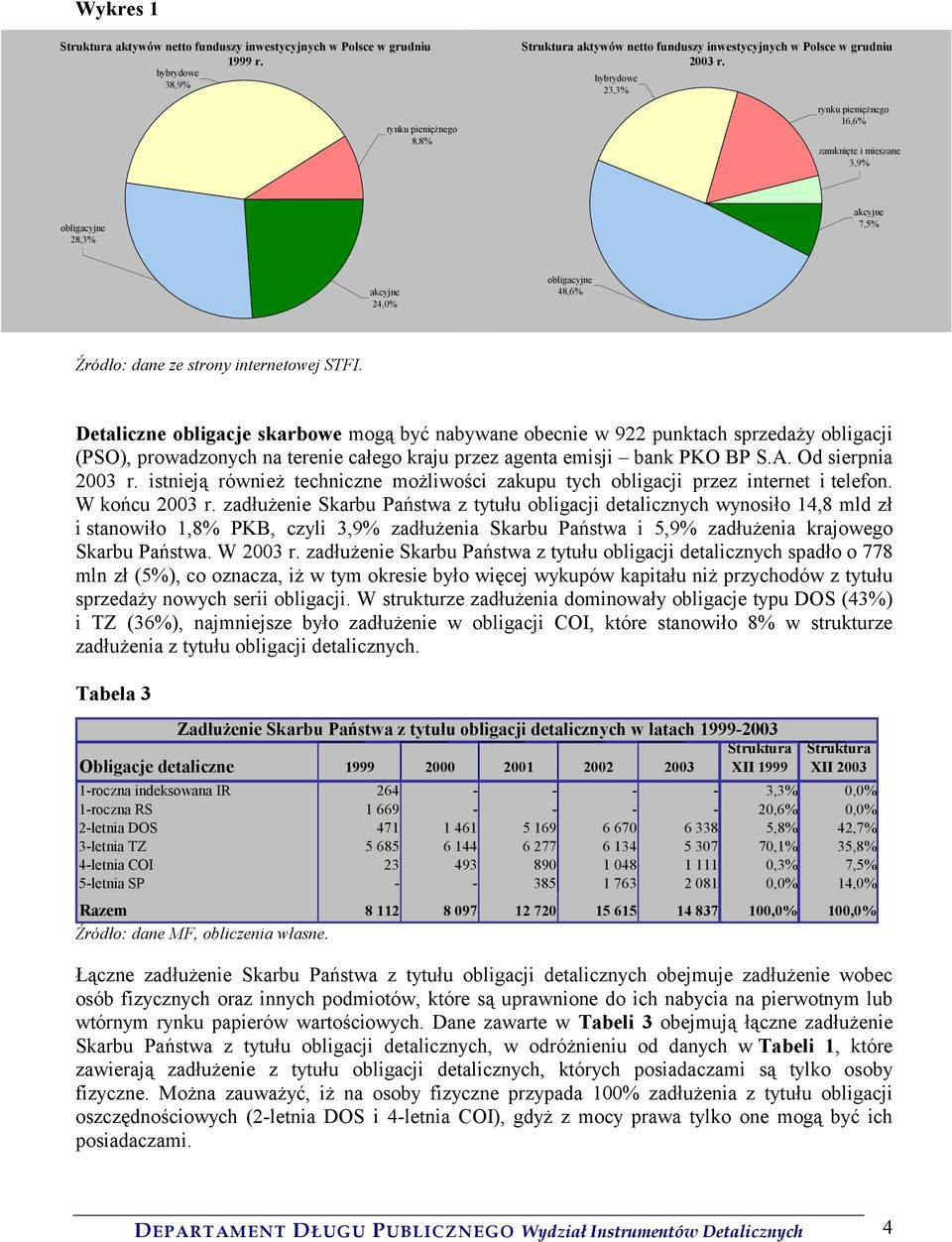 Detaliczne obligacje skarbowe mogą być nabywane obecnie w 922 punktach sprzedaży obligacji (PSO), prowadzonych na terenie całego kraju przez agenta emisji bank PKO BP S.A. Od sierpnia 2003 r.