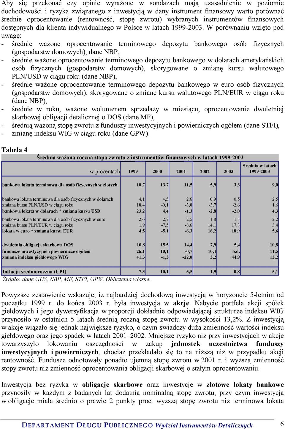 W porównaniu wzięto pod uwagę: - średnie ważone oprocentowanie terminowego depozytu bankowego osób fizycznych (gospodarstw domowych), dane NBP, - średnie ważone oprocentowanie terminowego depozytu