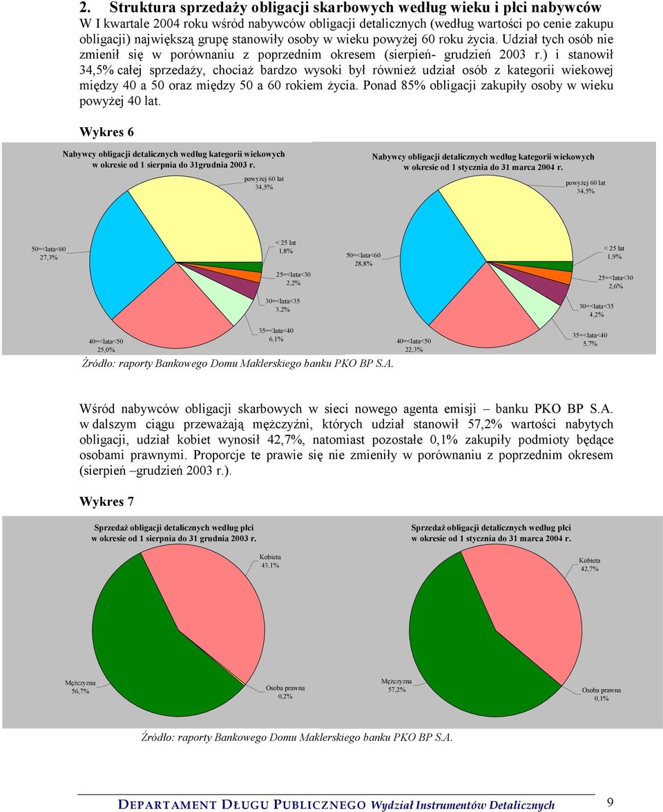 ) i stanowił 34,5% całej sprzedaży, chociaż bardzo wysoki był również udział osób z kategorii wiekowej między 40 a 50 oraz między 50 a 60 rokiem życia.
