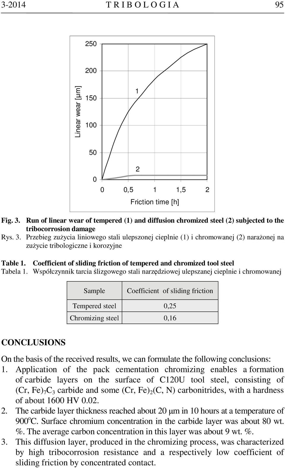 Przebieg zużycia liniowego stali ulepszonej cieplnie (1) i chromowanej (2) narażonej na zużycie tribologiczne i korozyjne Table 1.