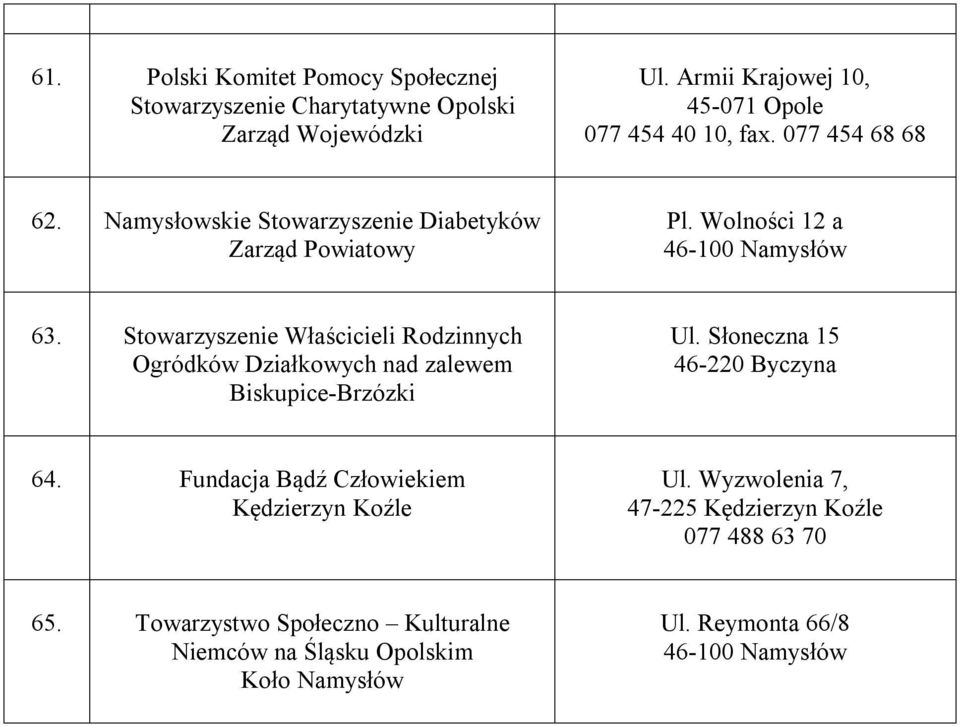 Stowarzyszenie Właścicieli Rodzinnych Ogródków Działkowych nad zalewem Biskupice-Brzózki Ul. Słoneczna 15 64.