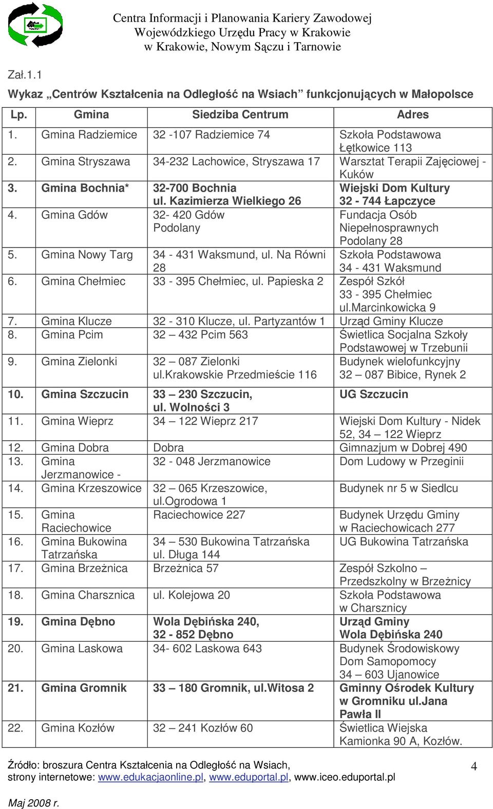 Gmina Bochnia* 32-700 Bochnia Wiejski Dom Kultury 4. Gmina Gdów 32-420 Gdów Podolany ul. Kazimierza Wielkiego 26 32-744 Łapczyce Fundacja Osób Niepełnosprawnych Podolany 28 5.