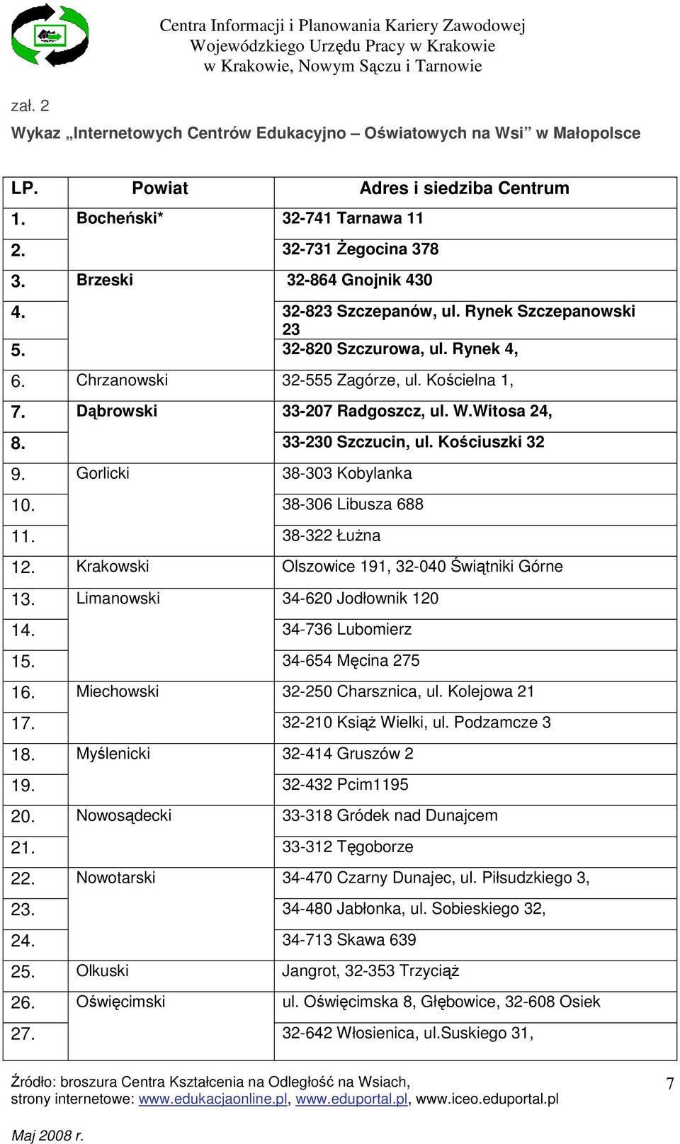Dąbrowski 33-207 Radgoszcz, ul. W.Witosa 24, 8. 33-230 Szczucin, ul. Kościuszki 32 9. Gorlicki 38-303 Kobylanka 10. 38-306 Libusza 688 11. 38-322 ŁuŜna 12.
