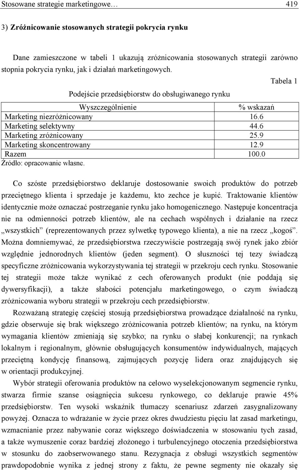 9 Marketing skoncentrowany 12.9 Razem 100.0 Źródło: opracowanie własne.