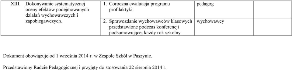 Sprawozdanie wychowawców klasowych przedstawione podczas konferencji podsumowującej każdy rok