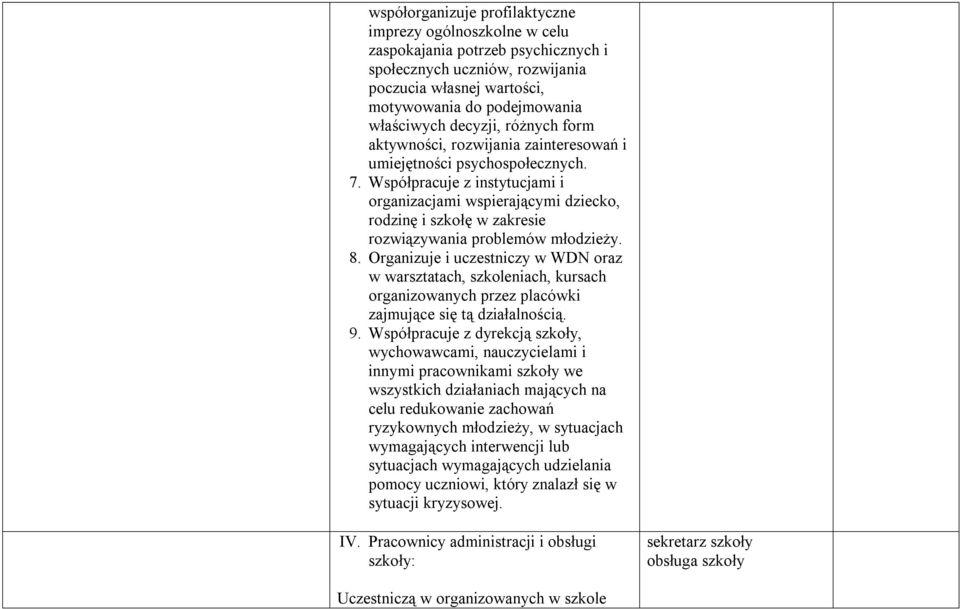 Współpracuje z instytucjami i organizacjami wspierającymi dziecko, rodzinę i szkołę w zakresie rozwiązywania problemów młodzieży. 8.