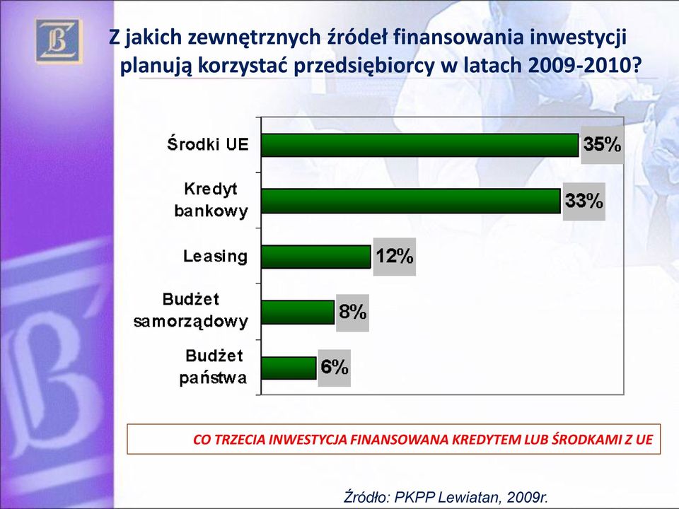 latach 2009-2010?