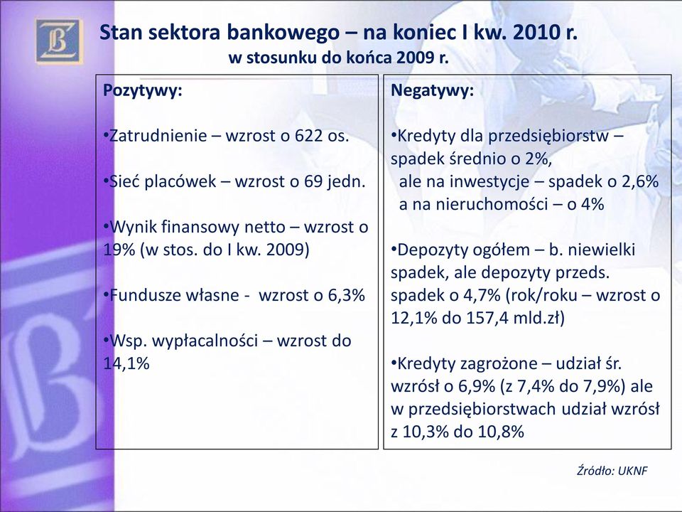 wypłacalności wzrost do 14,1% Kredyty dla przedsiębiorstw spadek średnio o 2%, ale na inwestycje spadek o 2,6% a na nieruchomości o 4% Depozyty ogółem b.