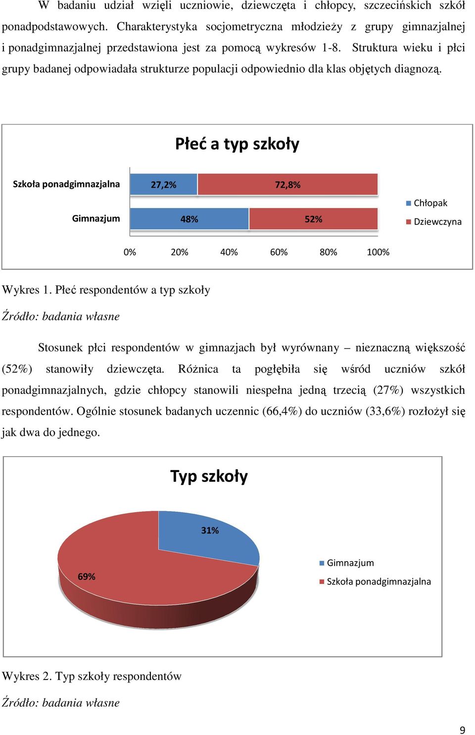 Struktura wieku i płci grupy badanej odpowiadała strukturze populacji odpowiednio dla klas objętych diagnozą.