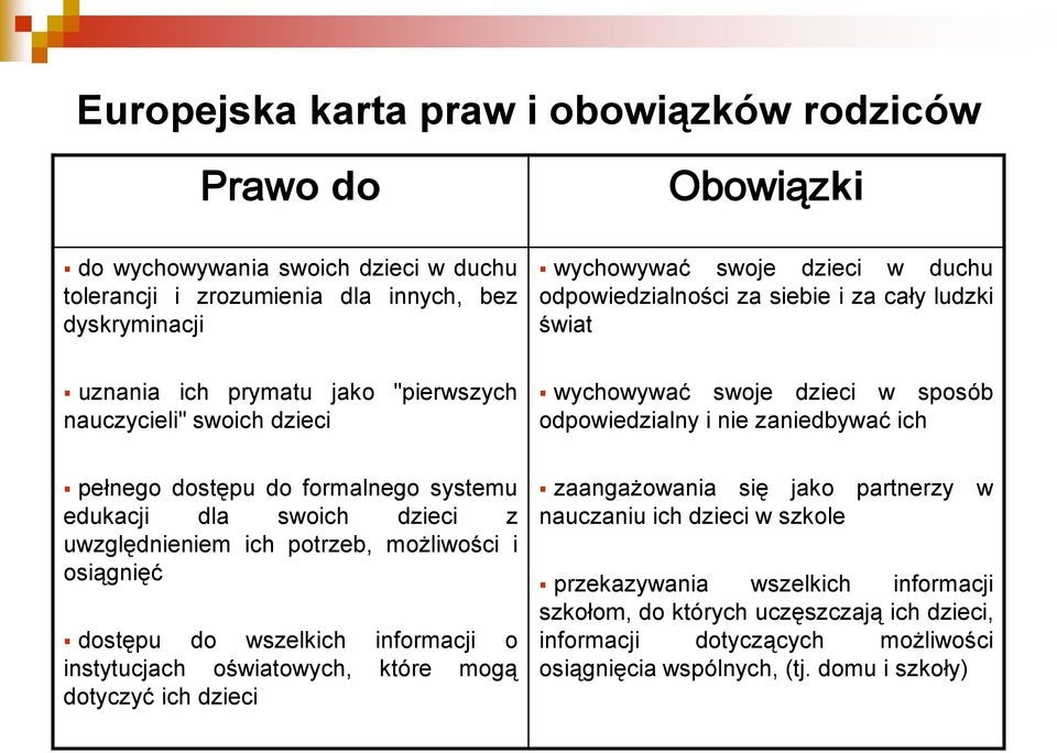 dostępu do formalnego systemu edukacji dla swoich dzieci z uwzględnieniem ich potrzeb, możliwości i osiągnięć dostępu do wszelkich informacji o instytucjach oświatowych, które mogą dotyczyć ich