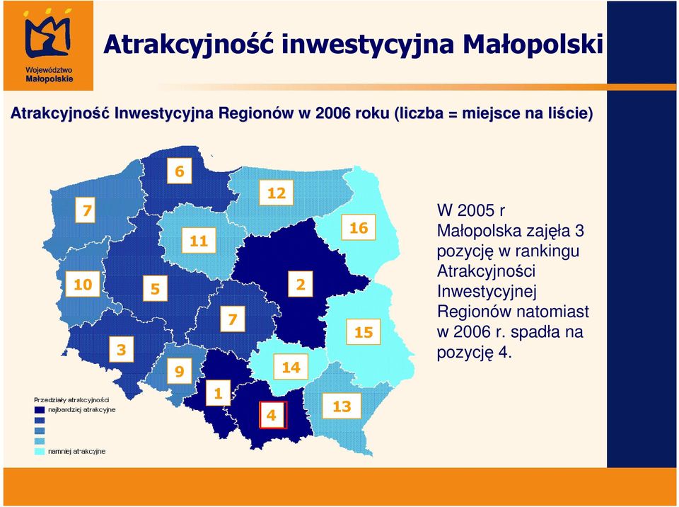 7 12 2 14 4 13 16 15 W 2005 r Małopolska zajęła 3 pozycję w rankingu
