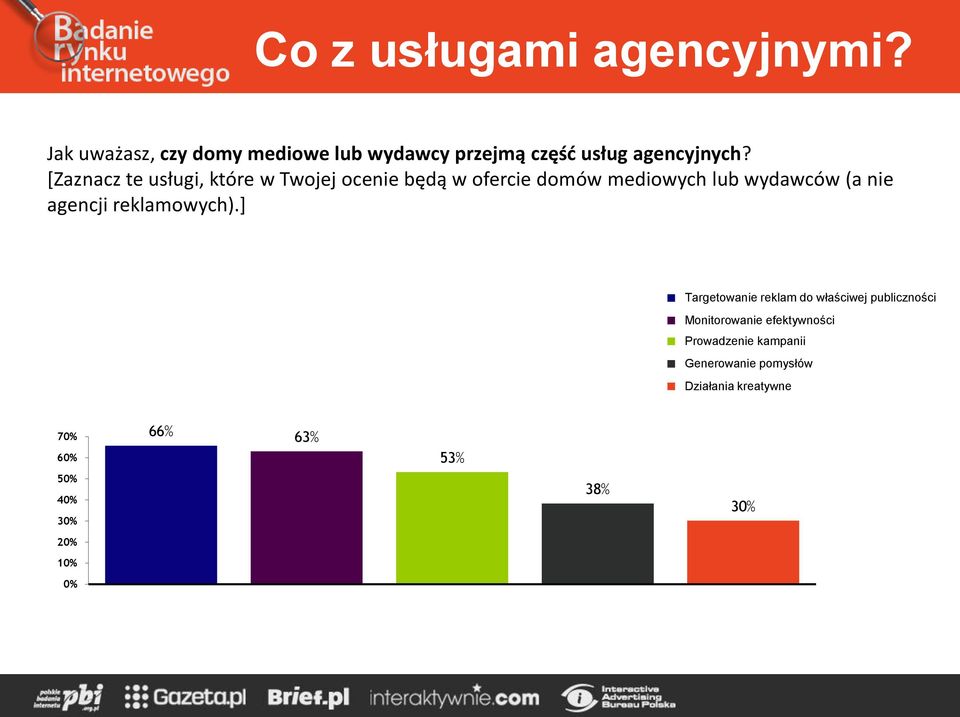 [Zaznacz te usługi, które w Twojej ocenie będą w ofercie domów mediowych lub wydawców (a nie