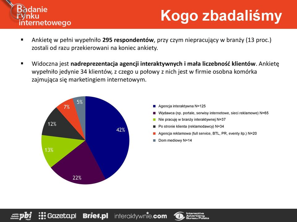 Ankietę wypełniło jedynie 34 klientów, z czego u połowy z nich jest w firmie osobna komórka zajmująca się marketingiem internetowym.