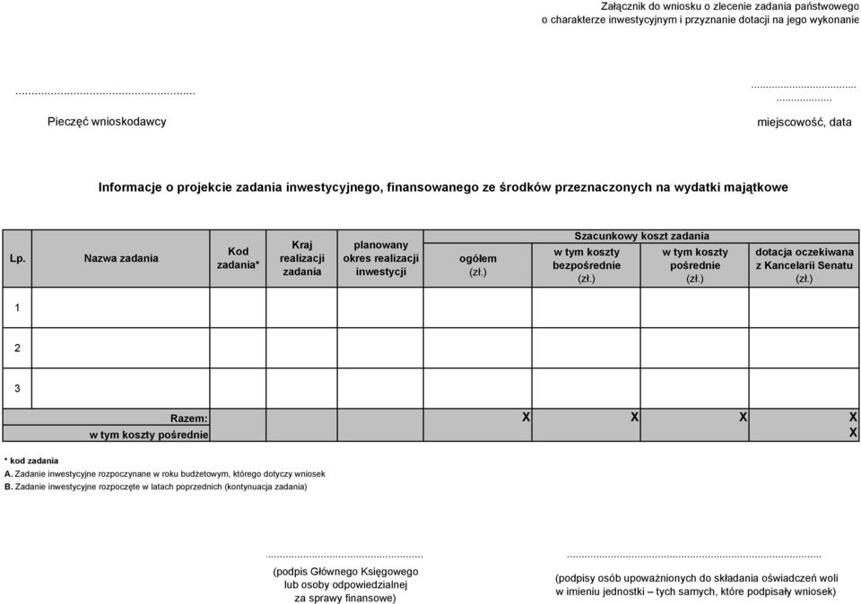 Nazwa zadania Kod zadania* Kraj realizacji zadania planowany okres realizacji inwestycji ogółem (zł.) Szacunkowy koszt zadania w tym koszty bezpośrednie (zł.) w tym koszty pośrednie (zł.