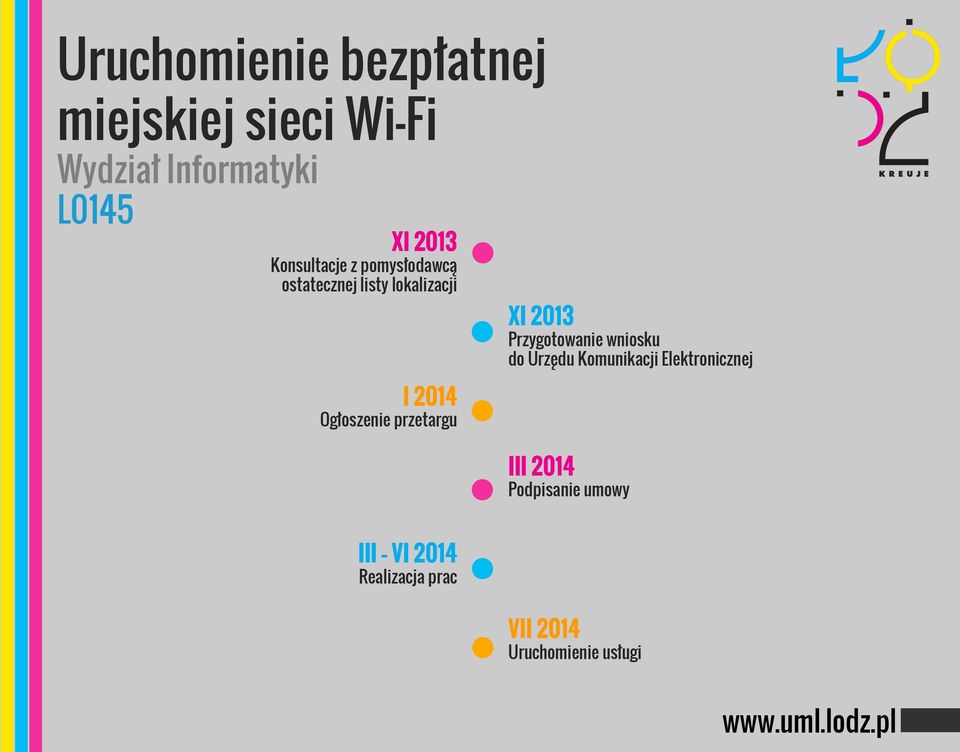 Ogłoszenie przetargu XI 2013 Przygotowanie wniosku do Urzędu Komunikacji