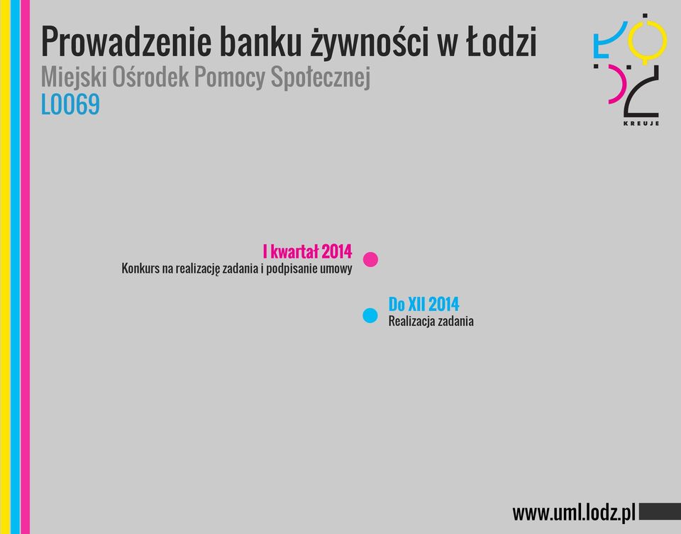 2014 Konkurs na realizację zadania i