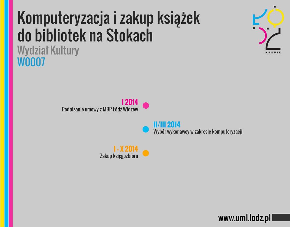 umowy z MBP Łódź-Widzew I X 2014 Zakup